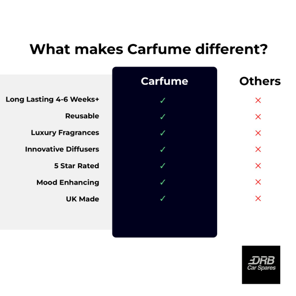 Creedy Carfume Car Air Freshener Diffuser